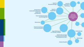 Medizinische Vernetzung Perinatalzentrum Level I Medizinische Vernetzung Perinatalzentrum Level I